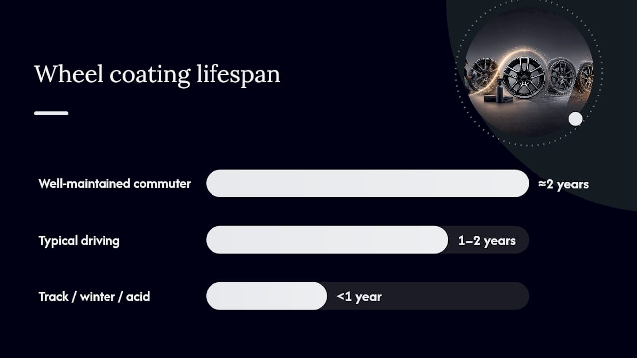 How Long Does Wheel Ceramic Coating Really Last? — overview diagram