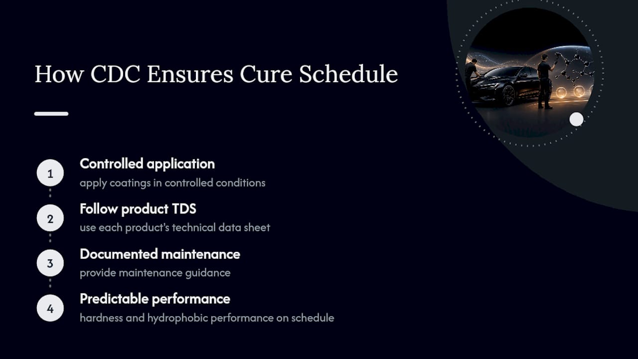 What CDC Auto Detailing's Process Means for Your Cure — overview diagram