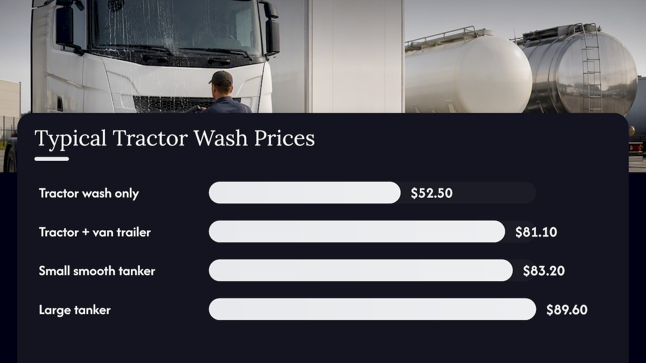 Tractor detailing price benchmarks by service combination