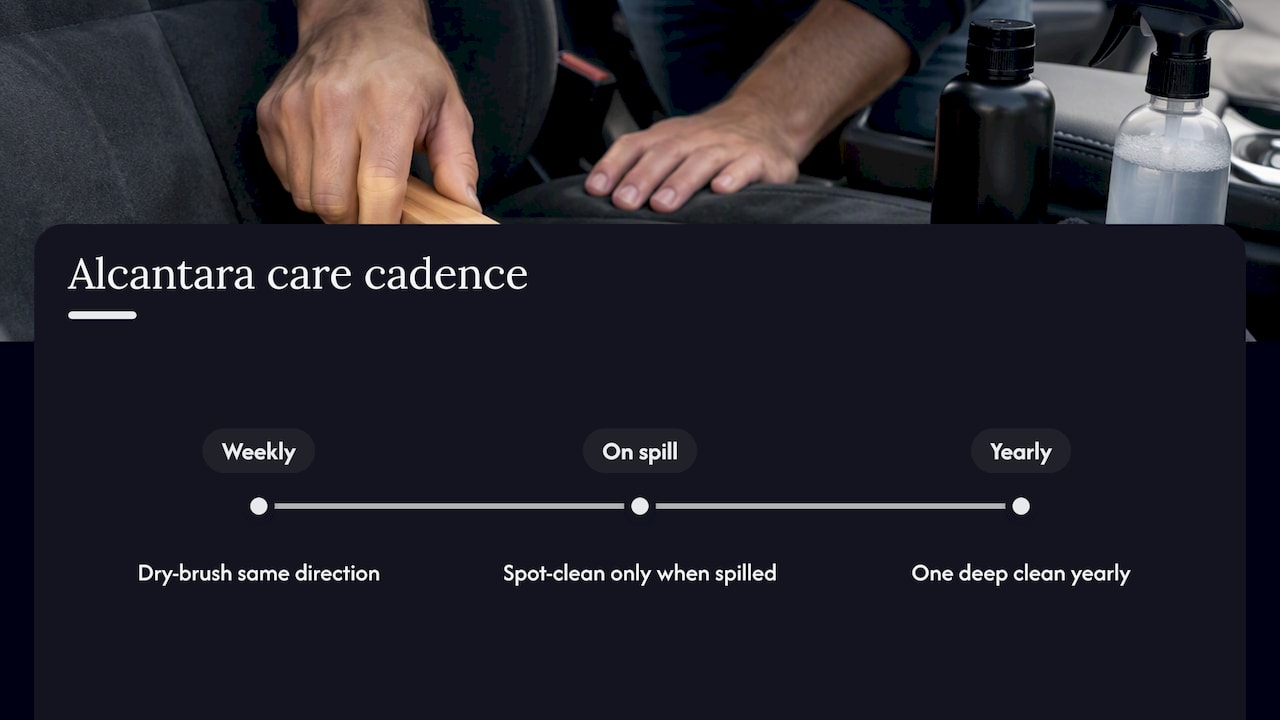 Weekly, spill, and annual Alcantara care cadence