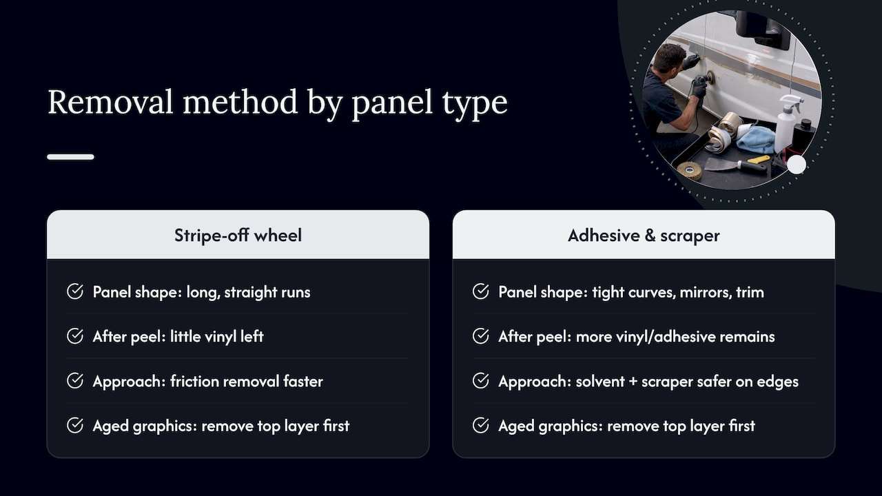 Comparison of tools for truck decal removal