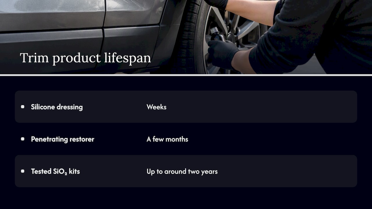 Lifespan comparison for three trim protection types