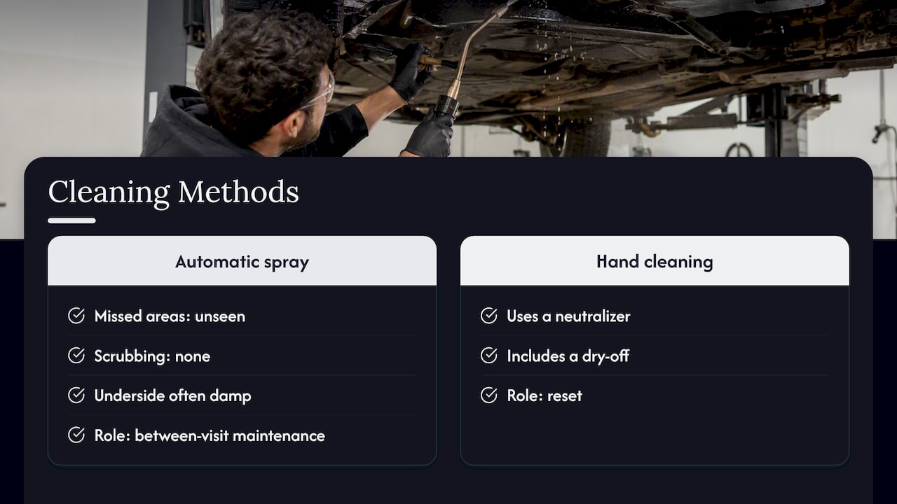 Automatic undercarriage wash compared with hand cleaning