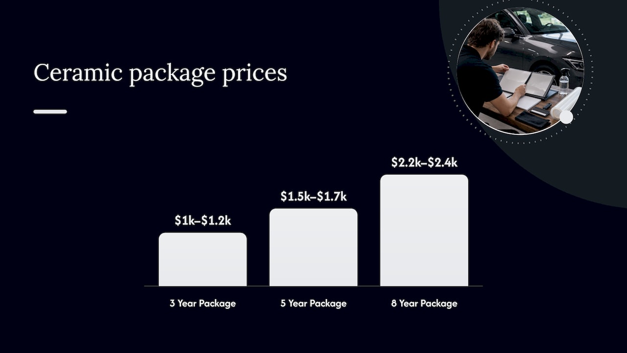 What does it cost? — overview diagram