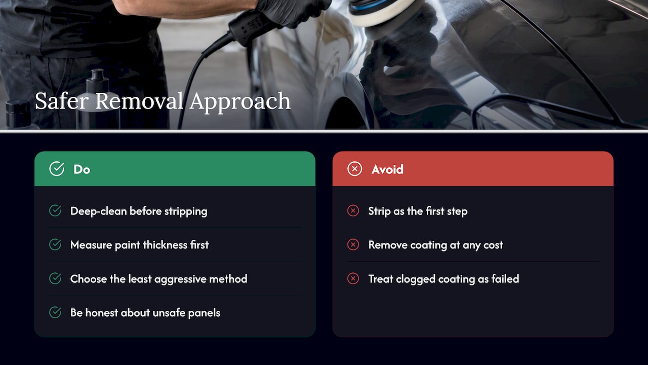 Our perspective — overview diagram