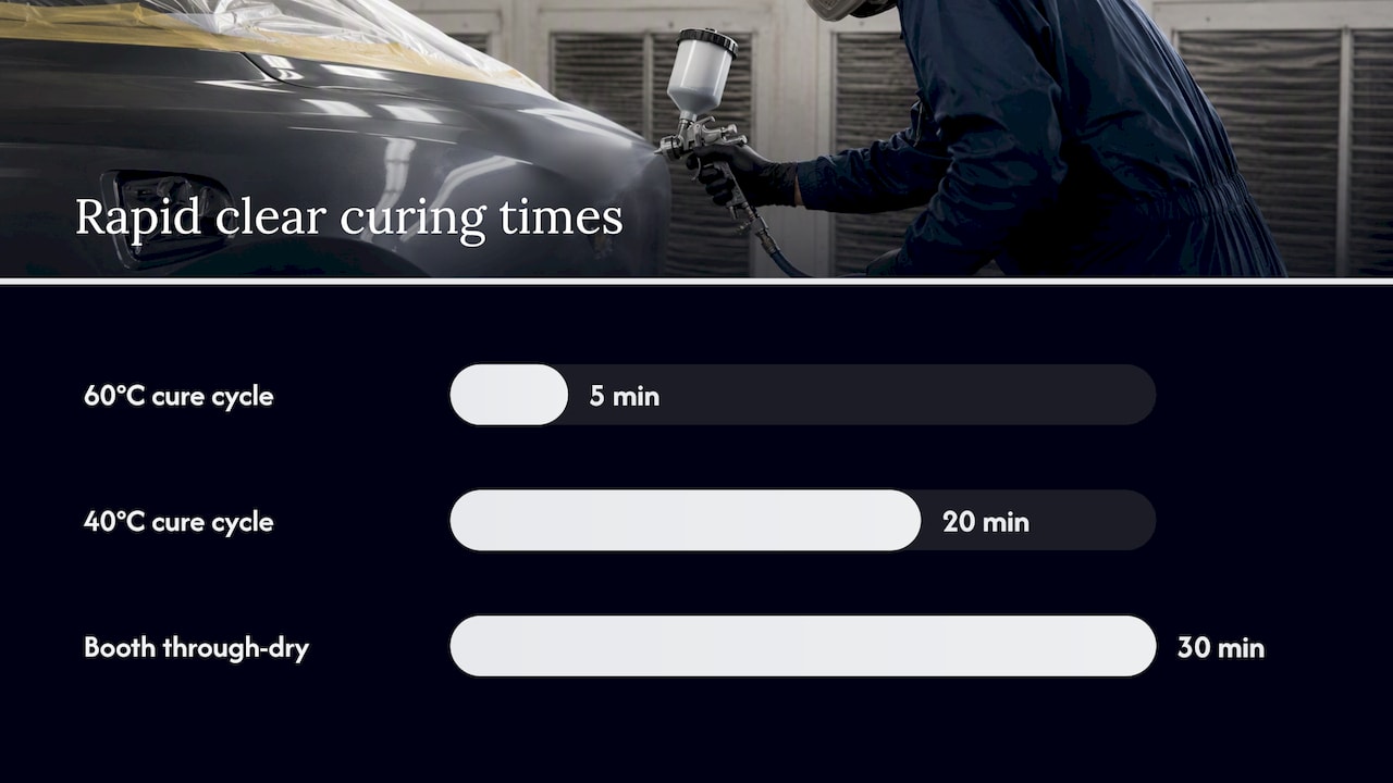Why a driveway or garage job runs longer — overview diagram
