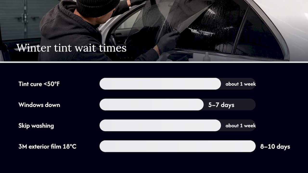 Window tint cure time in winter — overview diagram